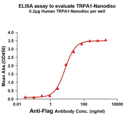 Activity Data (TRPA1-2844H).jpg